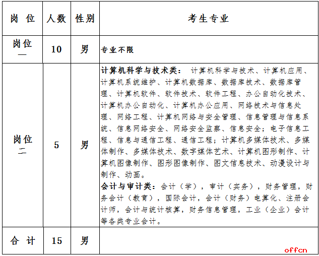 招考計(jì)劃.png 招考計(jì)劃.png